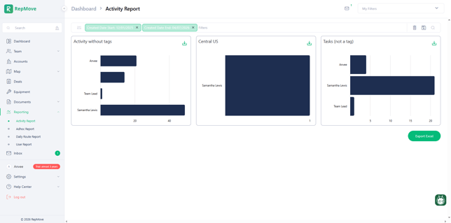 Generated Activity Report