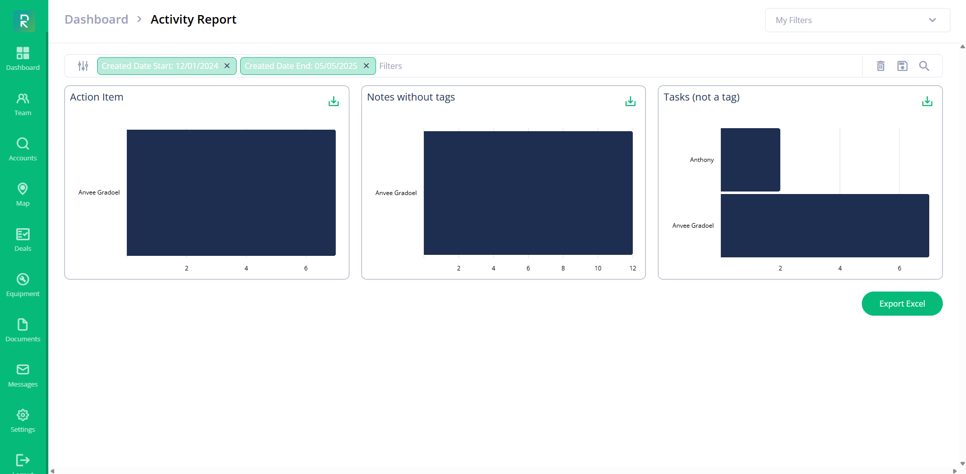 Example of a generated report